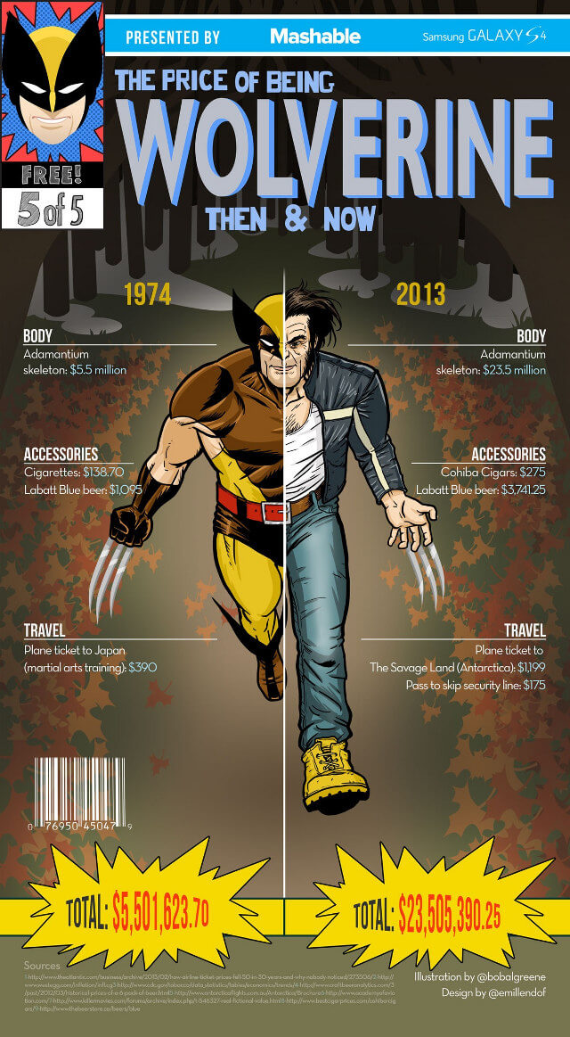 price of being wolverine