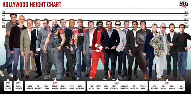tall actors hollywood height chart