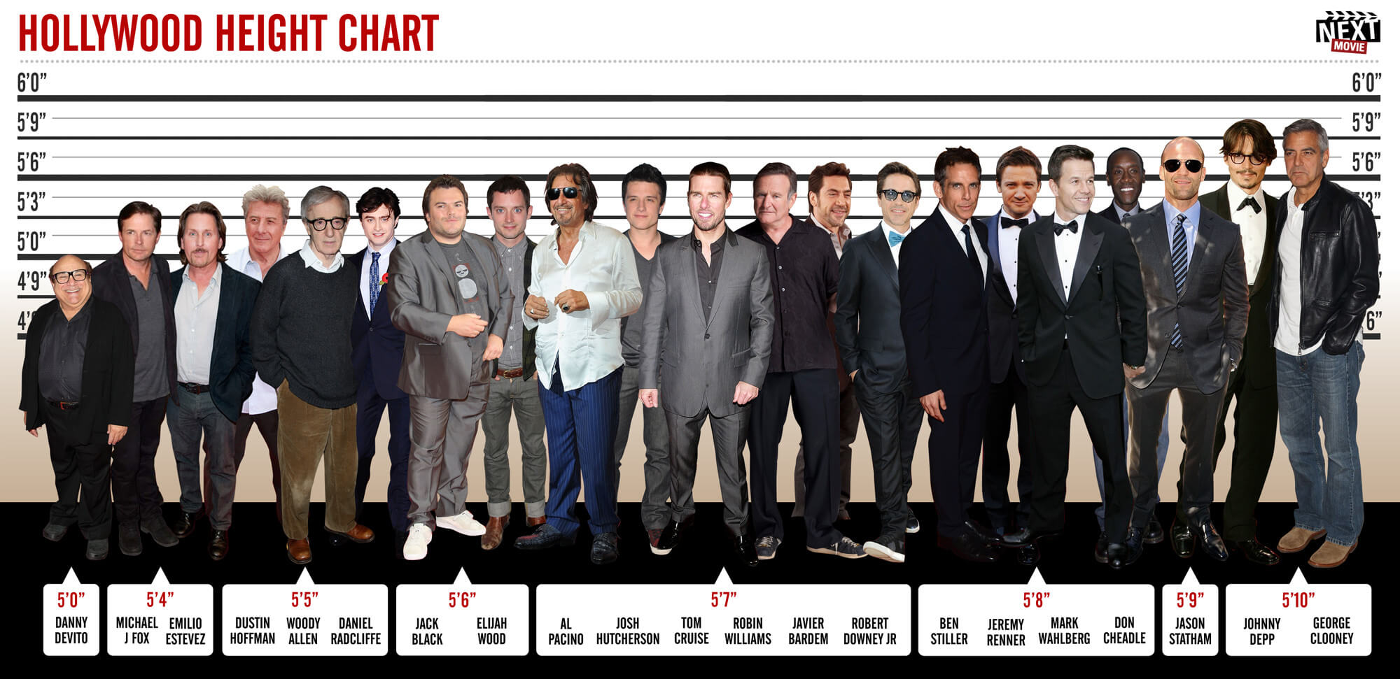 Marvel Height Chart