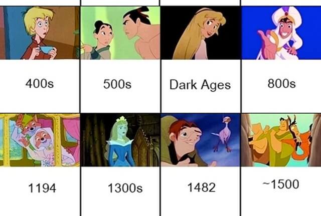 17 Top Pictures All Disney Animated Movies By Year / Disney Pixar: The Definitive Worst to Best Ranking